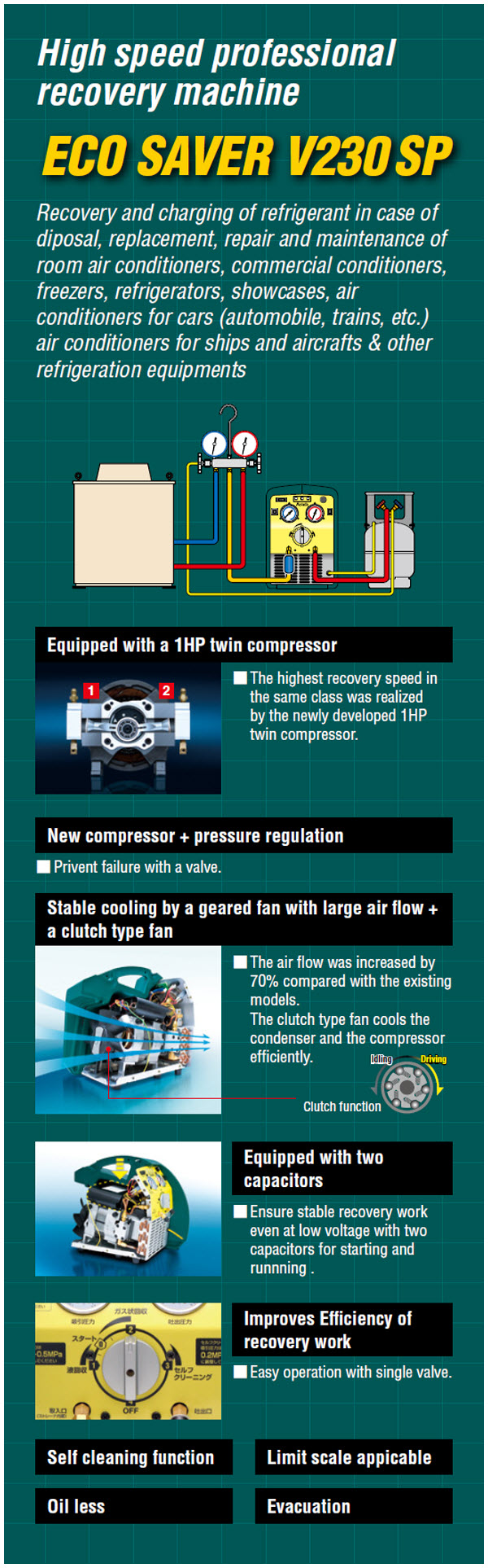 Eco_Saver_V230SP_ASADA Recoverythailand