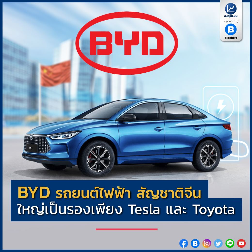 BYD รถยนต์ไฟฟ้า สัญชาติจีน ใหญ่เป็นรองเพียง Tesla และ Toyota /โดย ลงทุนแมน