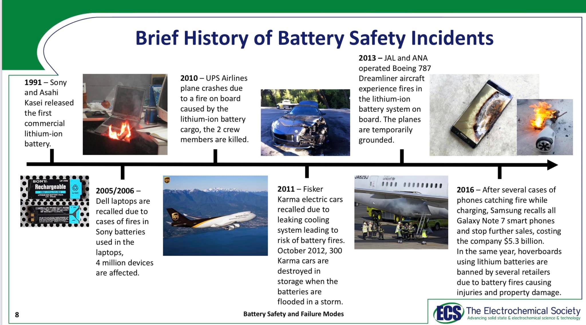 Brief History of Battery Safety Incidents