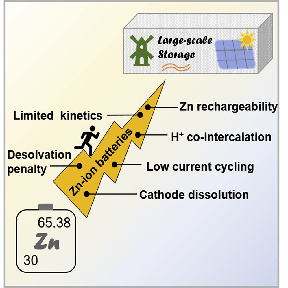 Scientific Challenges for the Implementation of Zn-Ion Batteries!!!