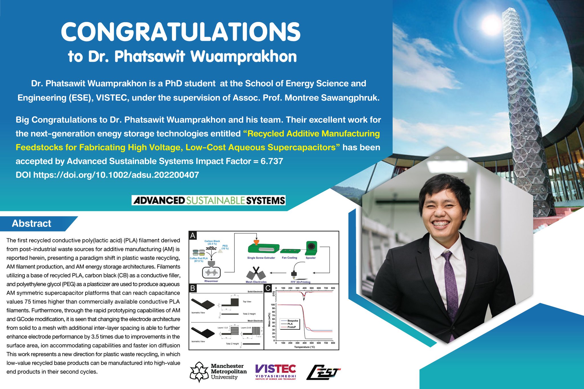 Big Congratulations to Dr. Phatsawit Wuamprakhon and his team. Their excellent work for the next-generation enegy storage technologies entitled “Recycled Additive Manufacturing Feedstocks for Fabricating High Voltage, Low-Cost Aqueous Supercapacitors” has