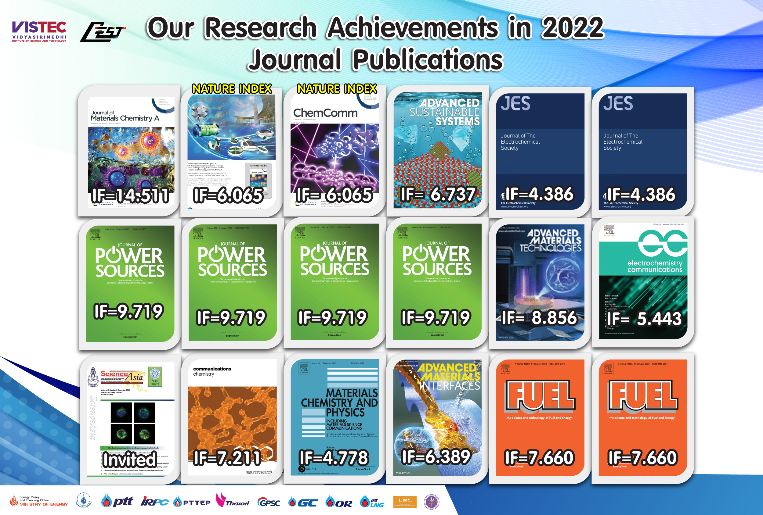 Time flies! It is time to celebrate our research achievements in 2022. Many Thanks to our research sponsors, collaborators, colleagues,  and especially our research team for your great contributions.