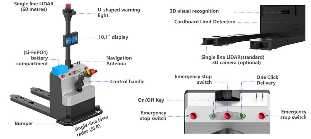 Forklift Robot Forklift Robot โฟร์คลิฟท์ อัตโนมัติไร้คนขับ