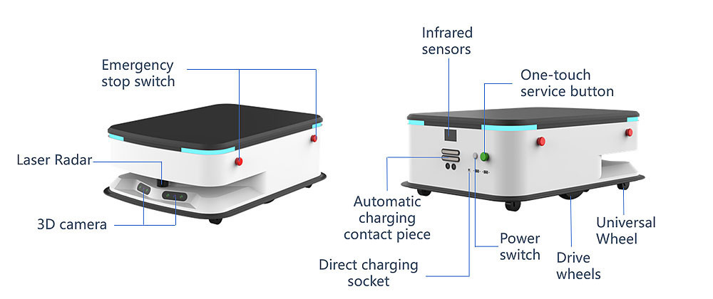 หุ่นยนต์ส่งของ reeman robot หุ่นยนต์ส่งของ