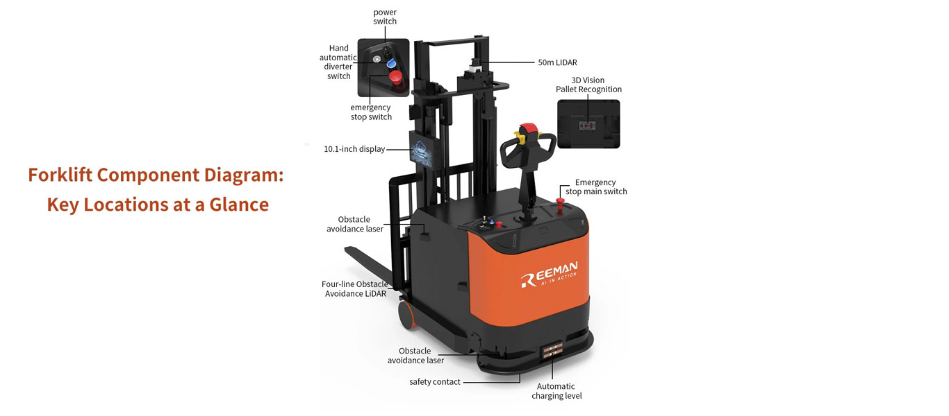 Reeman Robot รุ่น HAMMER 2.0