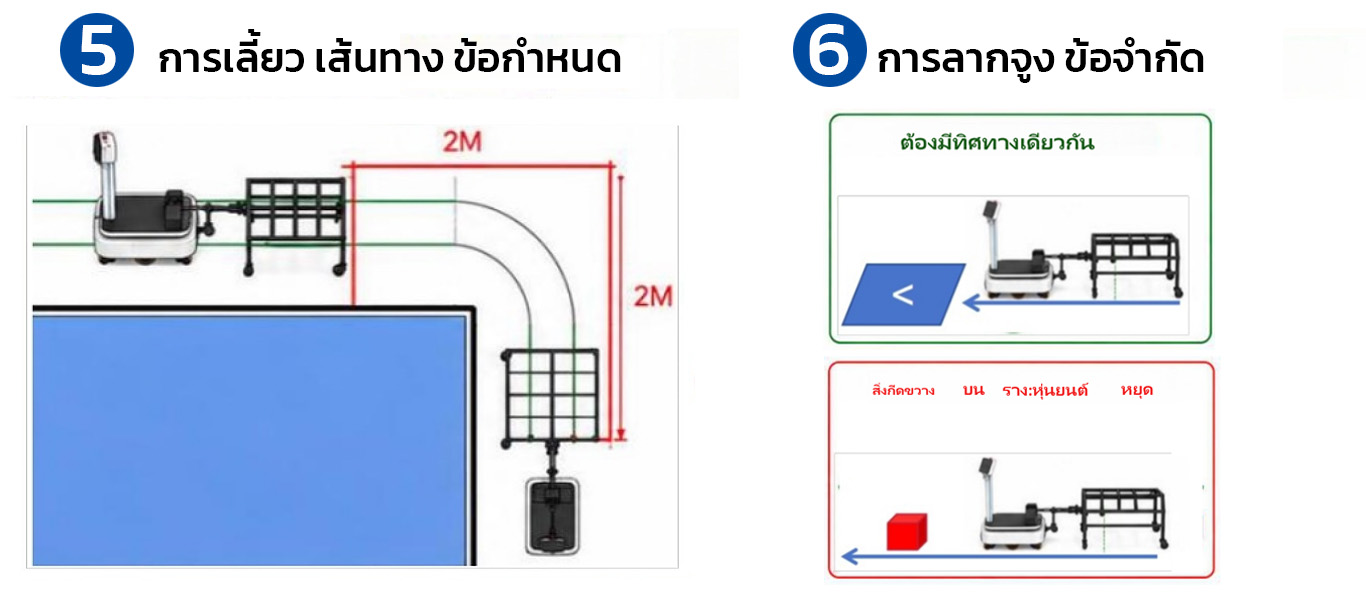 หุ่นยนต์ลากอัตโนมัติ