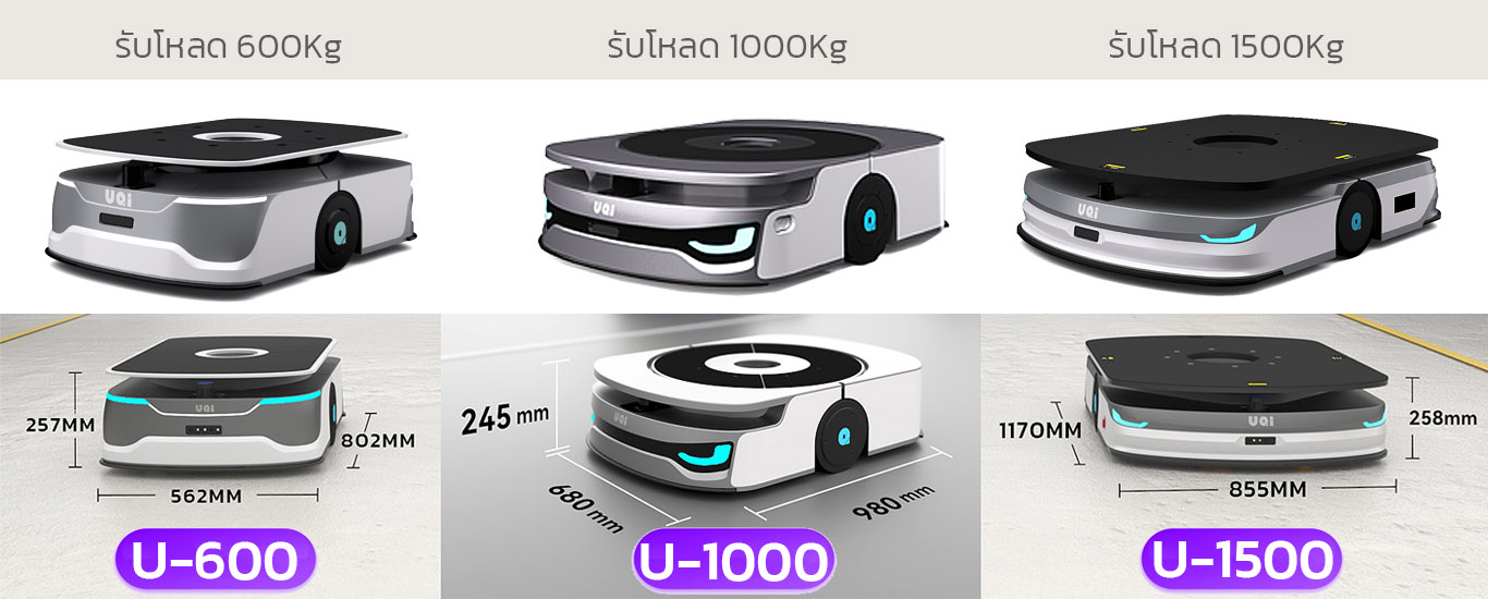 หุ่นยนต์เคลื่อนที่อัตโนมัติ