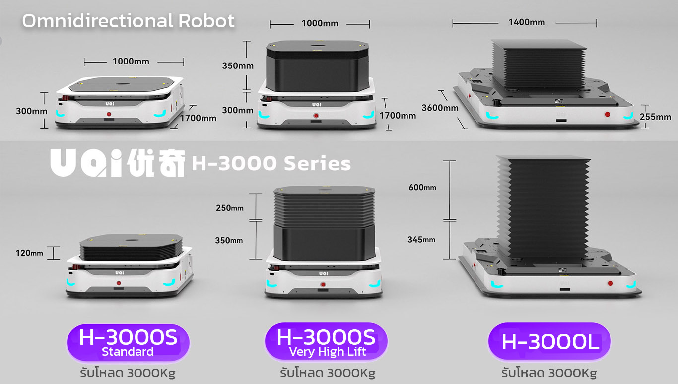 หุ่นยนต์เคลื่อนที่อัตโนมัติ