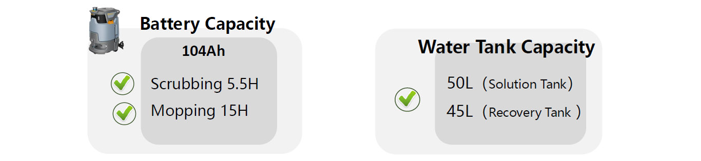 หุ่นยนต์ทำความสะอาด Wimsha Robot 