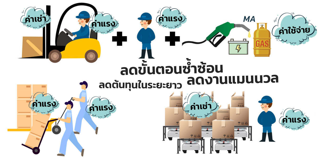 หุ่นยนต์เช่ารายปี
