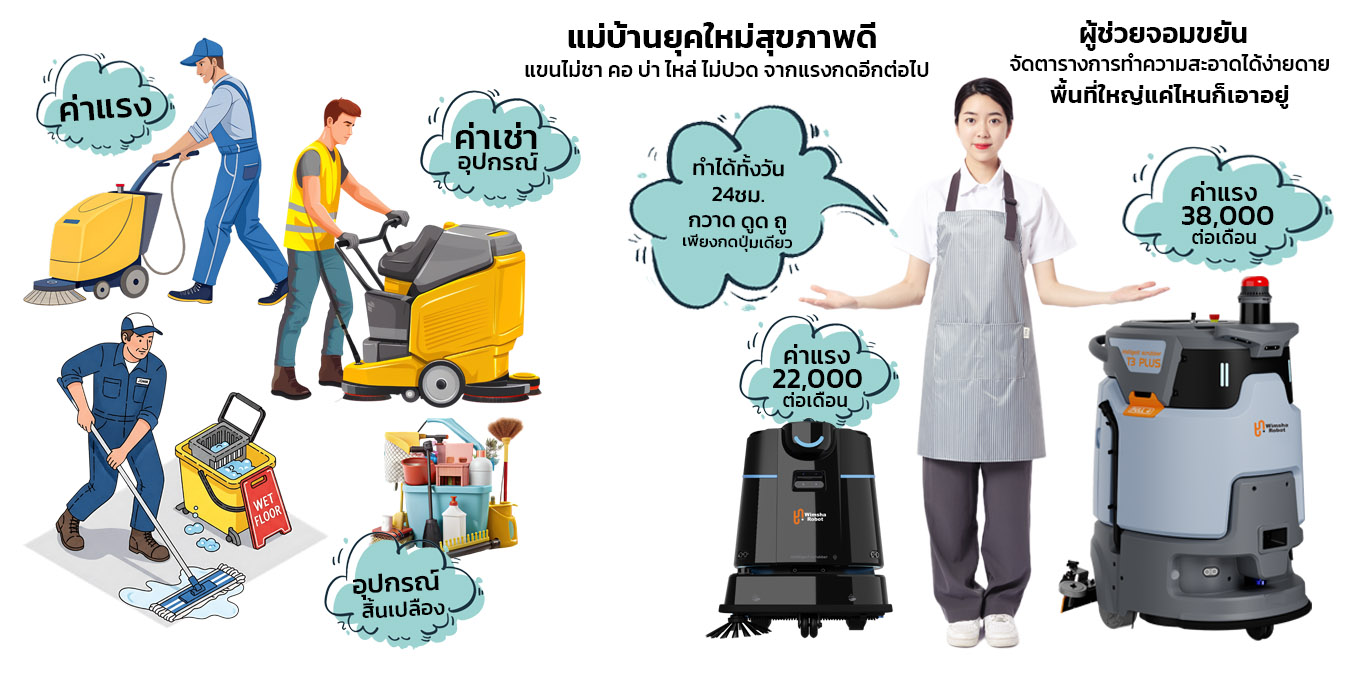 หุ่นยนต์เช่ารายปี