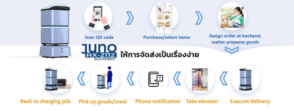 หุ่นยนต์บริการ juno robot หุ่นยนต์บริการ
