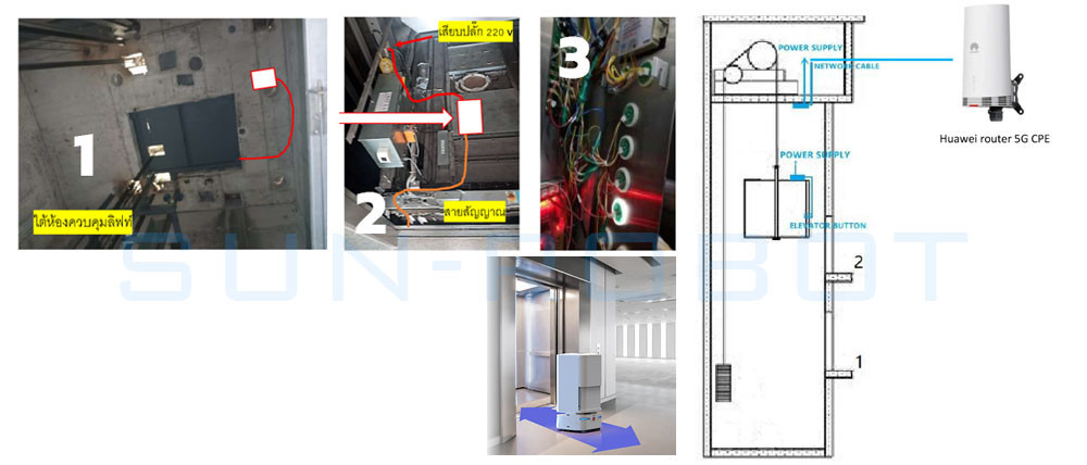 หุ่นยนต์บริการ gogo robot หุ่นยนต์บริการ