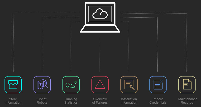 หุ่นยนต์เสิร์ฟอาหาร PUDUBOT รุ่น PD1 หุ่นยนต์เสิร์ฟอาหาร