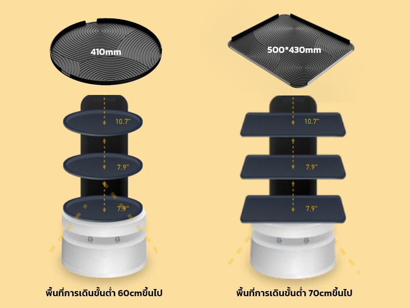 หุ่นยนต์เสิร์ฟอาหาร-segway robot รุ่น S1 หุ่นยนต์เสิร์ฟอาหาร