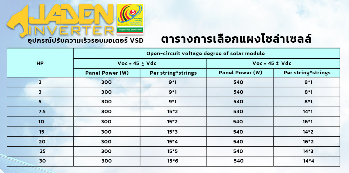 อินเวอร์เตอร์ Jaden อินเวอร์เตอร์ Jaden