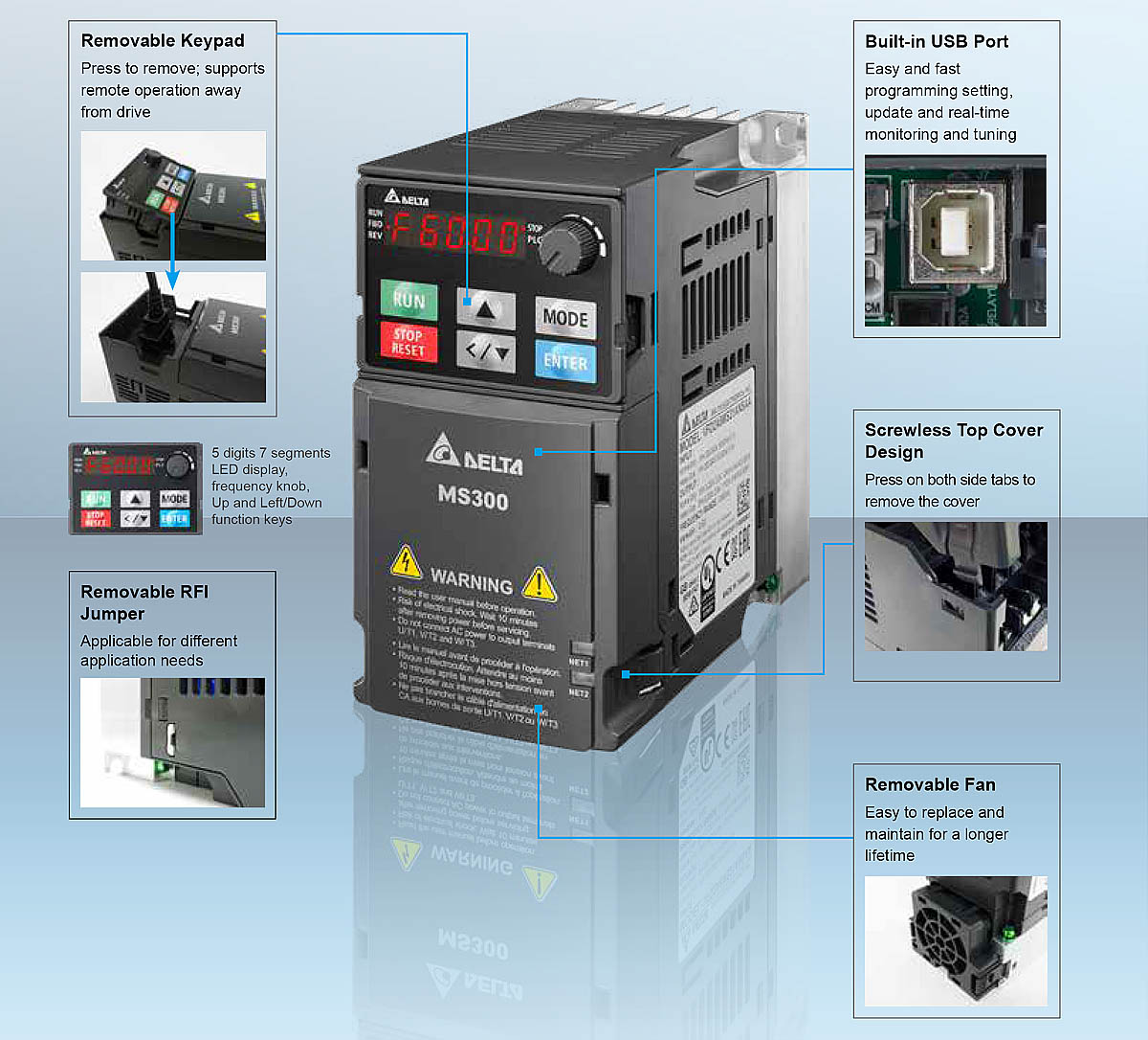 อินเวอร์เตอร์ Delta อินเวอร์เตอร์ Delta