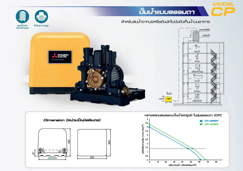 ปั๊มน้ำธรรมดา รุ่น CP ปั๊มน้ำ มิตซูบิชิ
