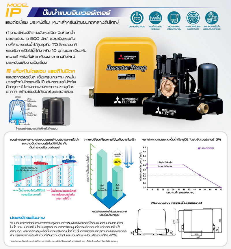 ปั๊มน้ำอินเวอร์เตอร์ รุ่น IP ปั๊มน้ำ มิตซูบิชิ