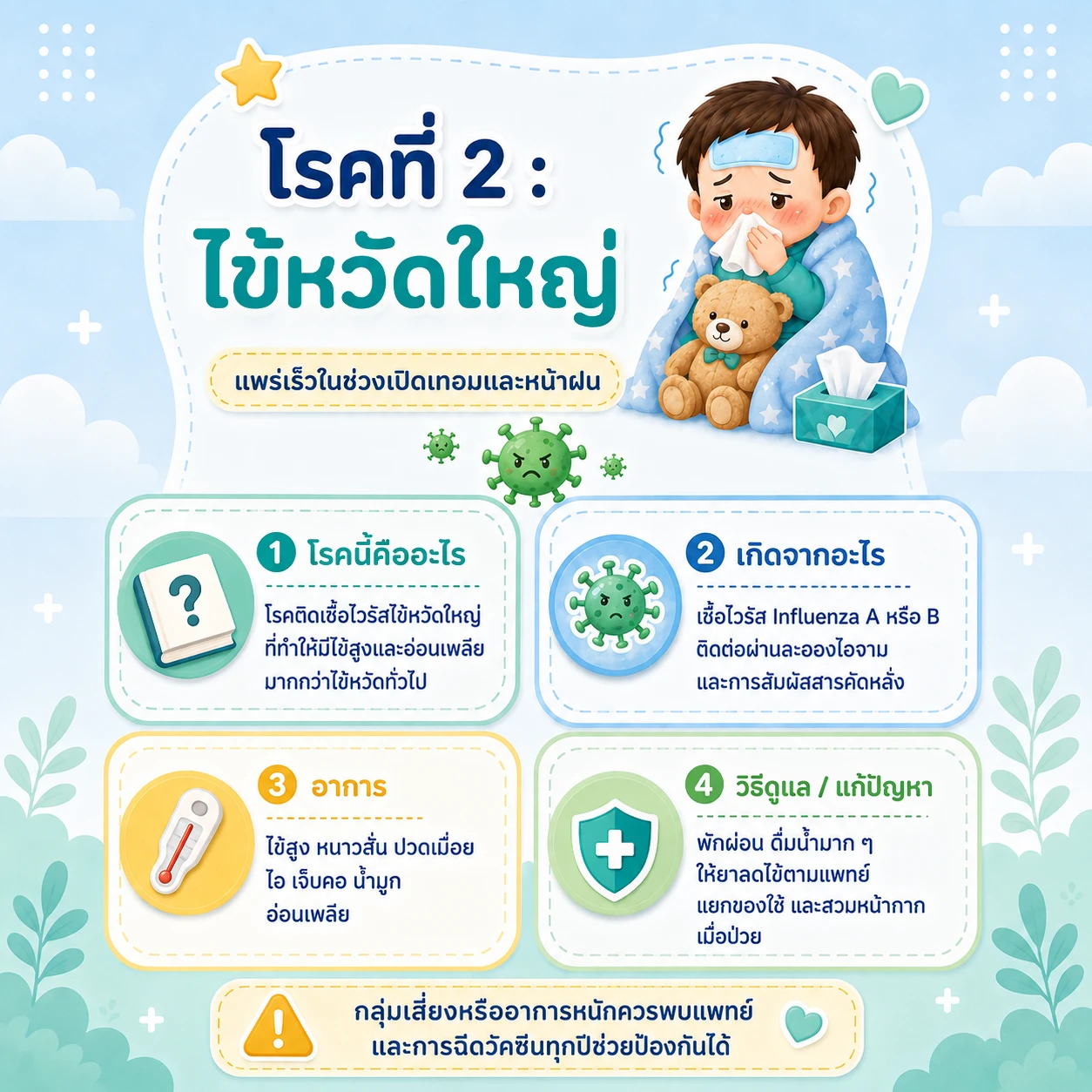 ไข้หวัดใหญ่เป็นโรคติดเชื้อไวรัส Influenza A หรือ B
