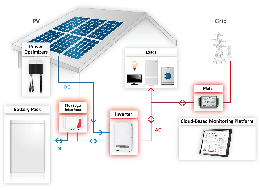 Energy Storage System คืออะไร?? - gmeengineers