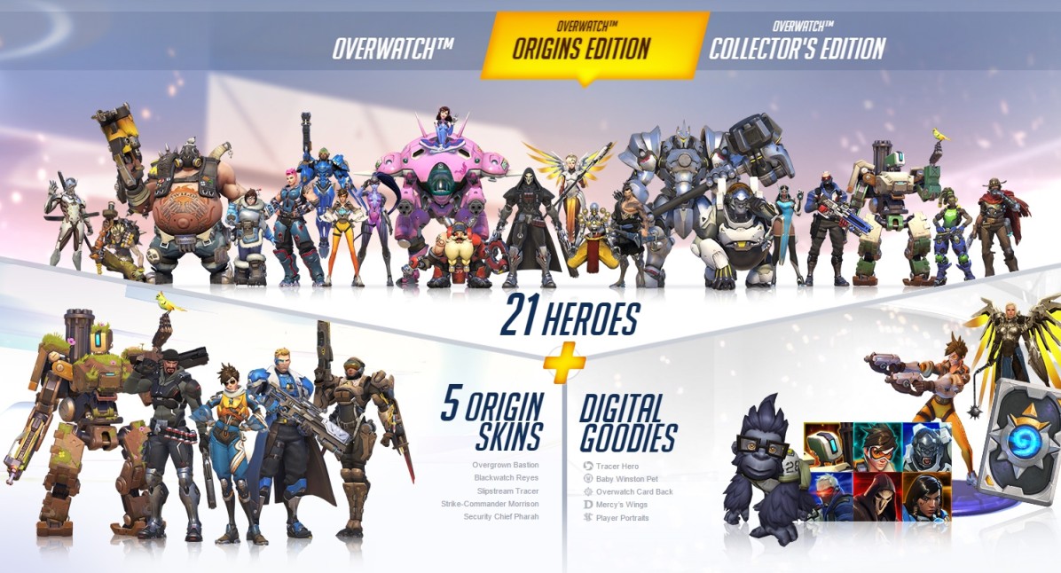 The ranking of Overwatch Heroes