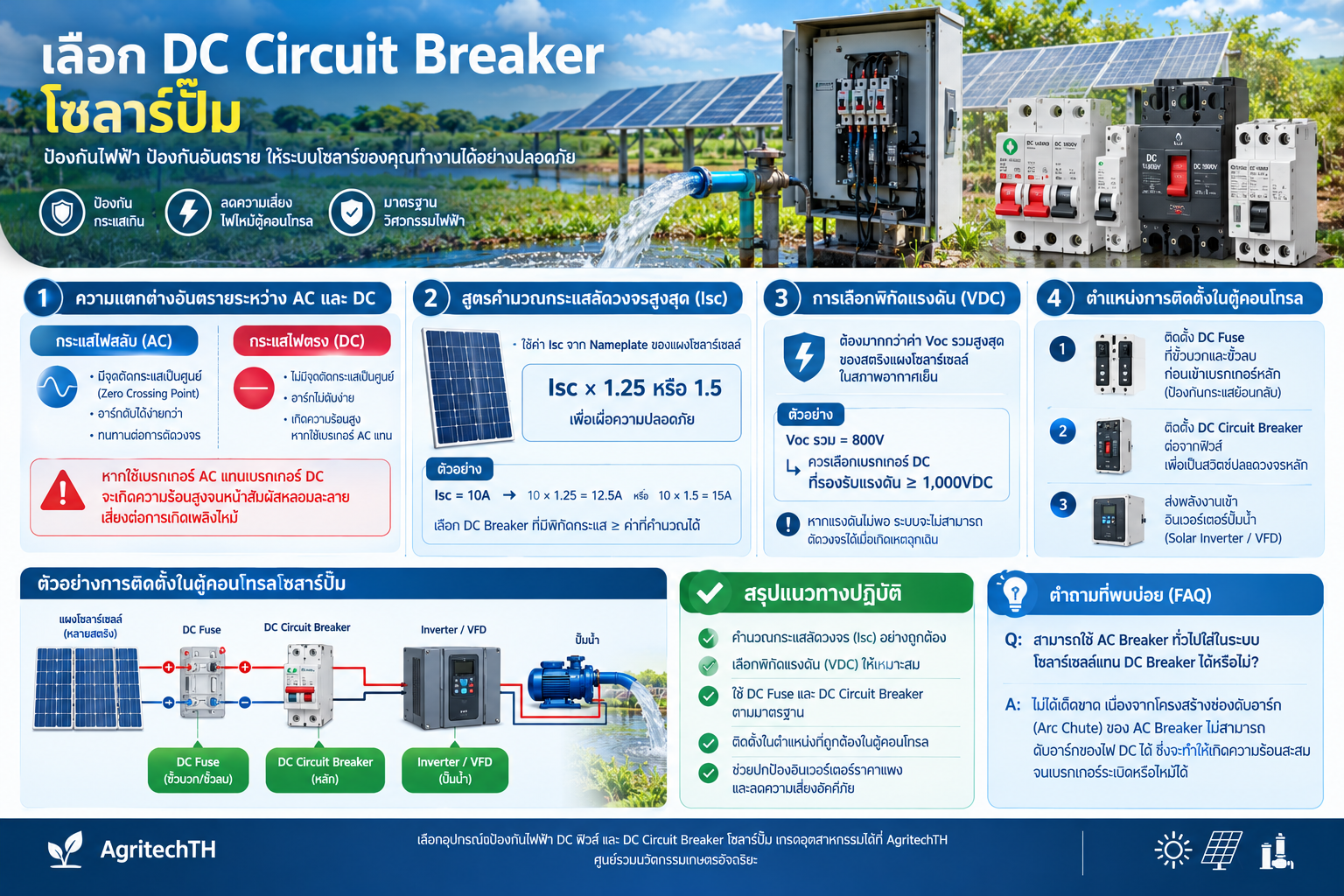 Select DC Circuit Breaker solar pump