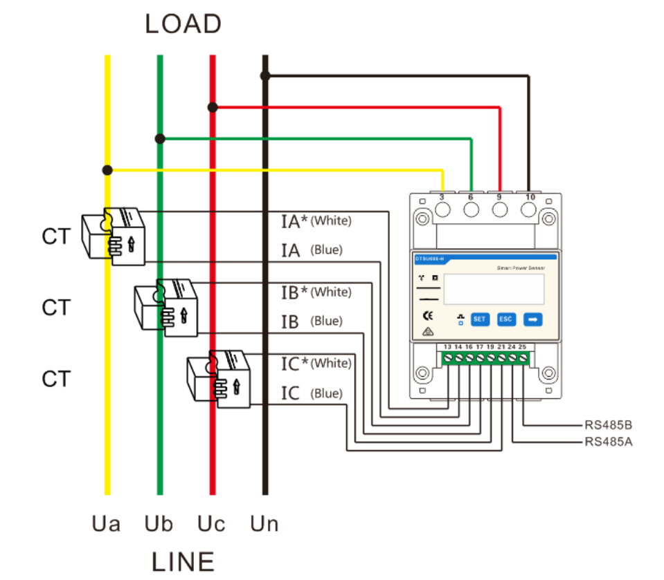 ขอเวลา 5 นาที คุณจะเข้าใจและติดตั้งตัวกันไฟย้อน (Smart Power Sensor