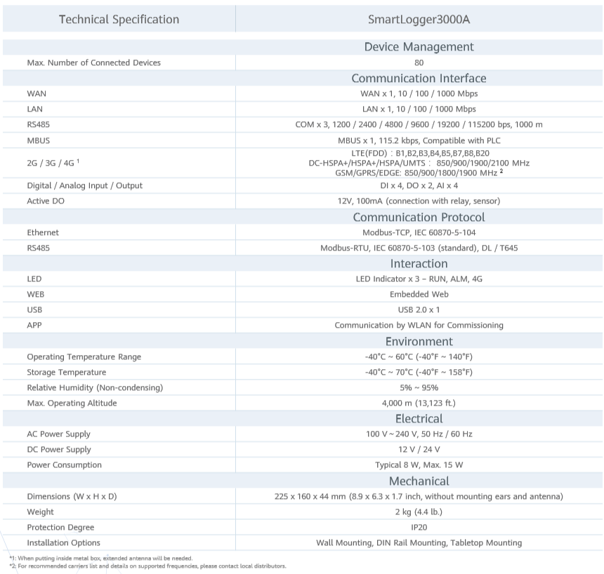 Huawei Smart Logger 3000A01EU (support 4G) richsolarcell