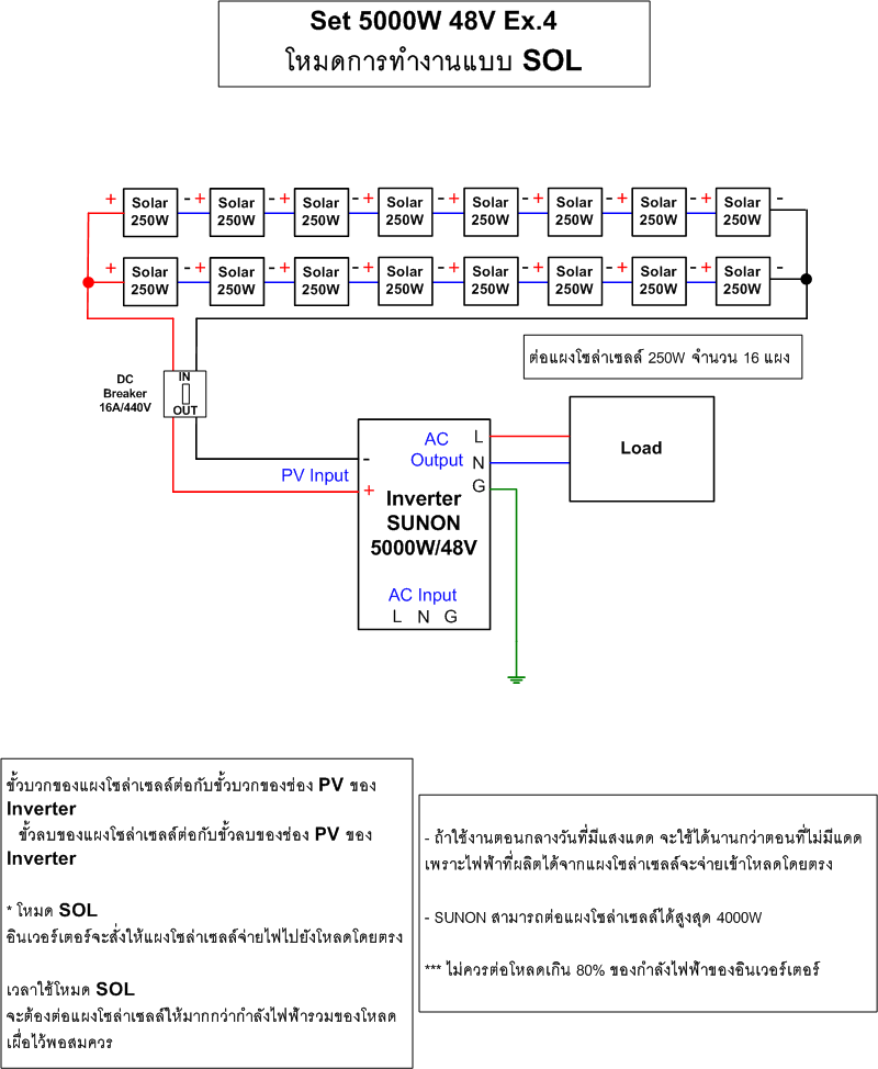 ไฮบริดโซล่า อินเวอร์เตอร์ SUNON 5KW/48V (Hybrid Solar Inverter) + MPPT