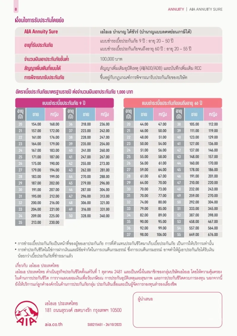 เงื่อนไข ประกันบำนาญ AIA Annuity Sure ชำระเบี้ย 9 ปี