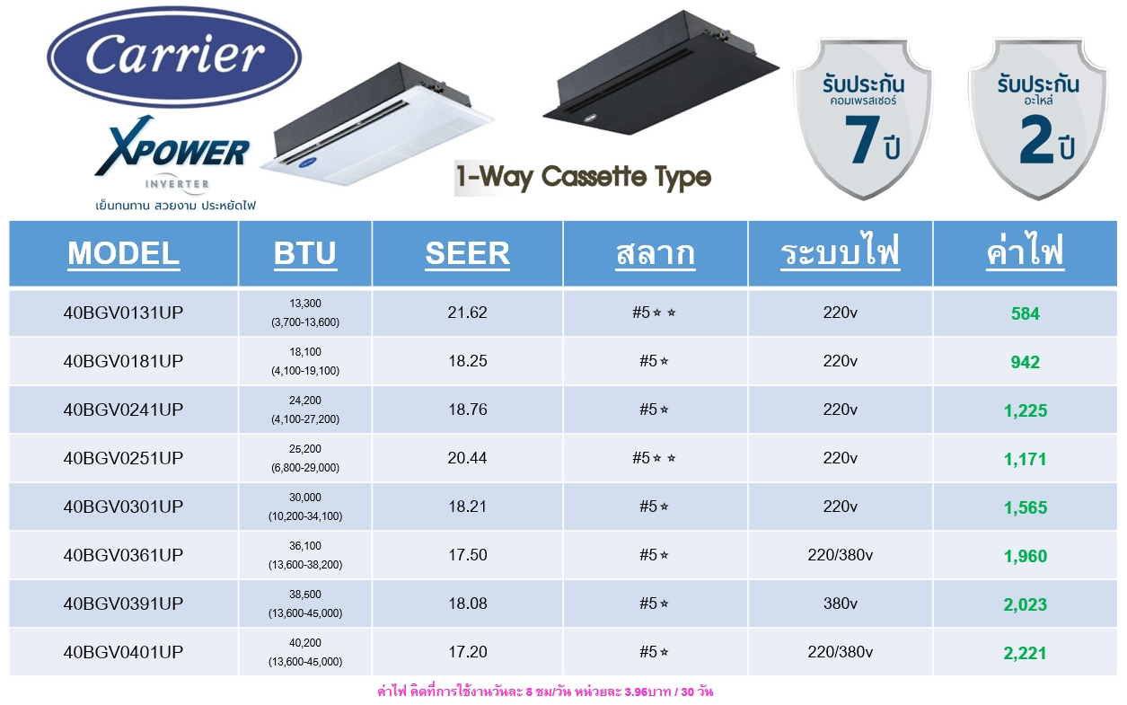 CARRIER แบบ4ทิศทาง ทุกรุ่น premiereasternair