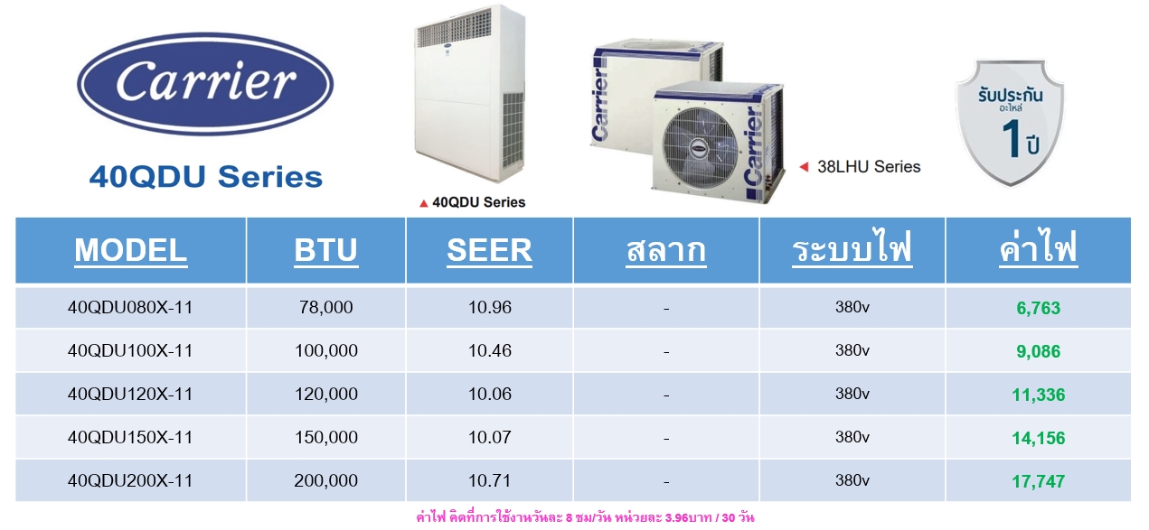 CARRIER แบบตู้ตั้งพื้น รวมรุ่น premiereasternair