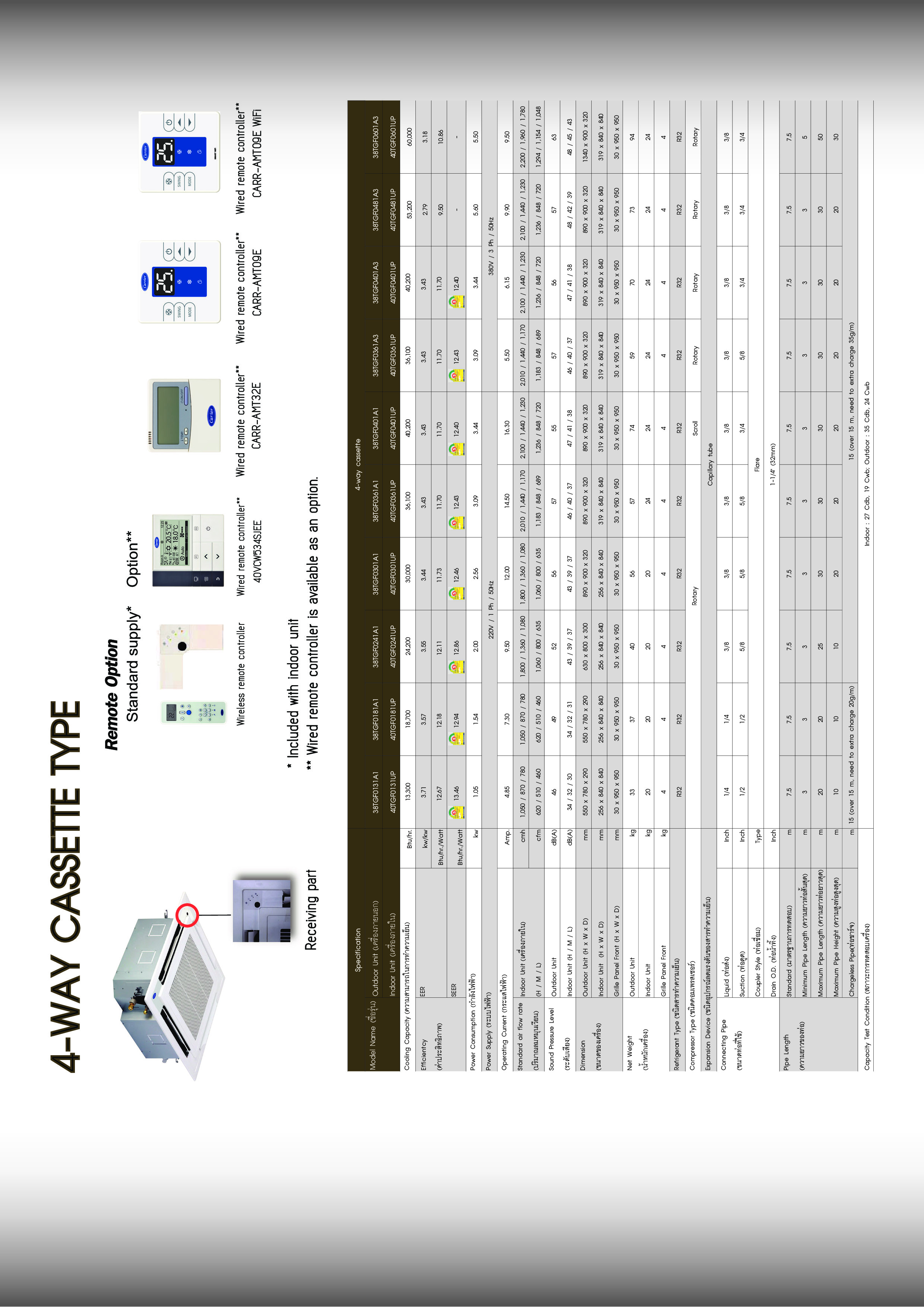 TGF Ceiling Catalog โบรชัวร์แอร์ CARRIER แขวนใต้ฝ้า TGF Series R32