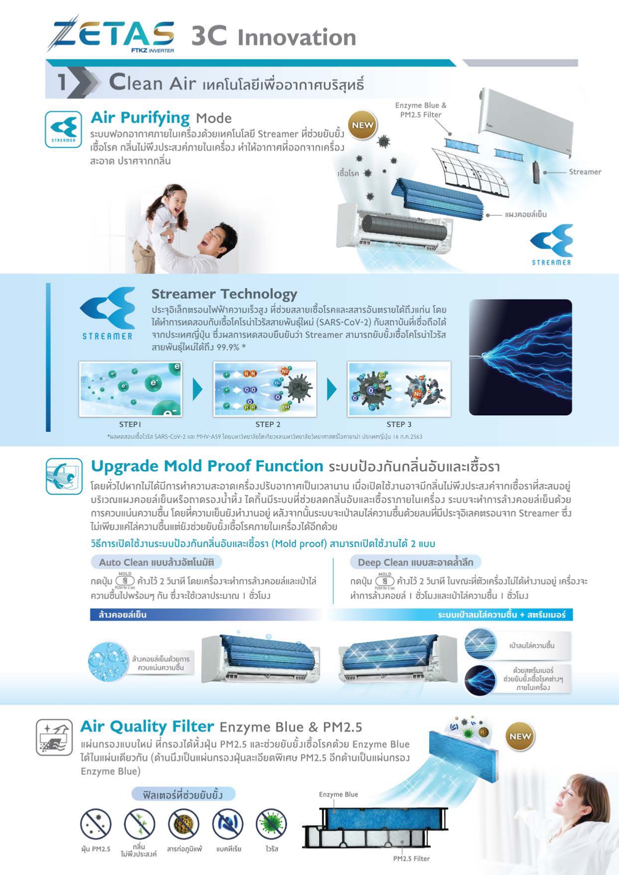 FTKZVV2S Catalog โบรชัวร์แอร์ไดกิ้น DAIKIN แบบติดผนัง รุ่น (เซตัส