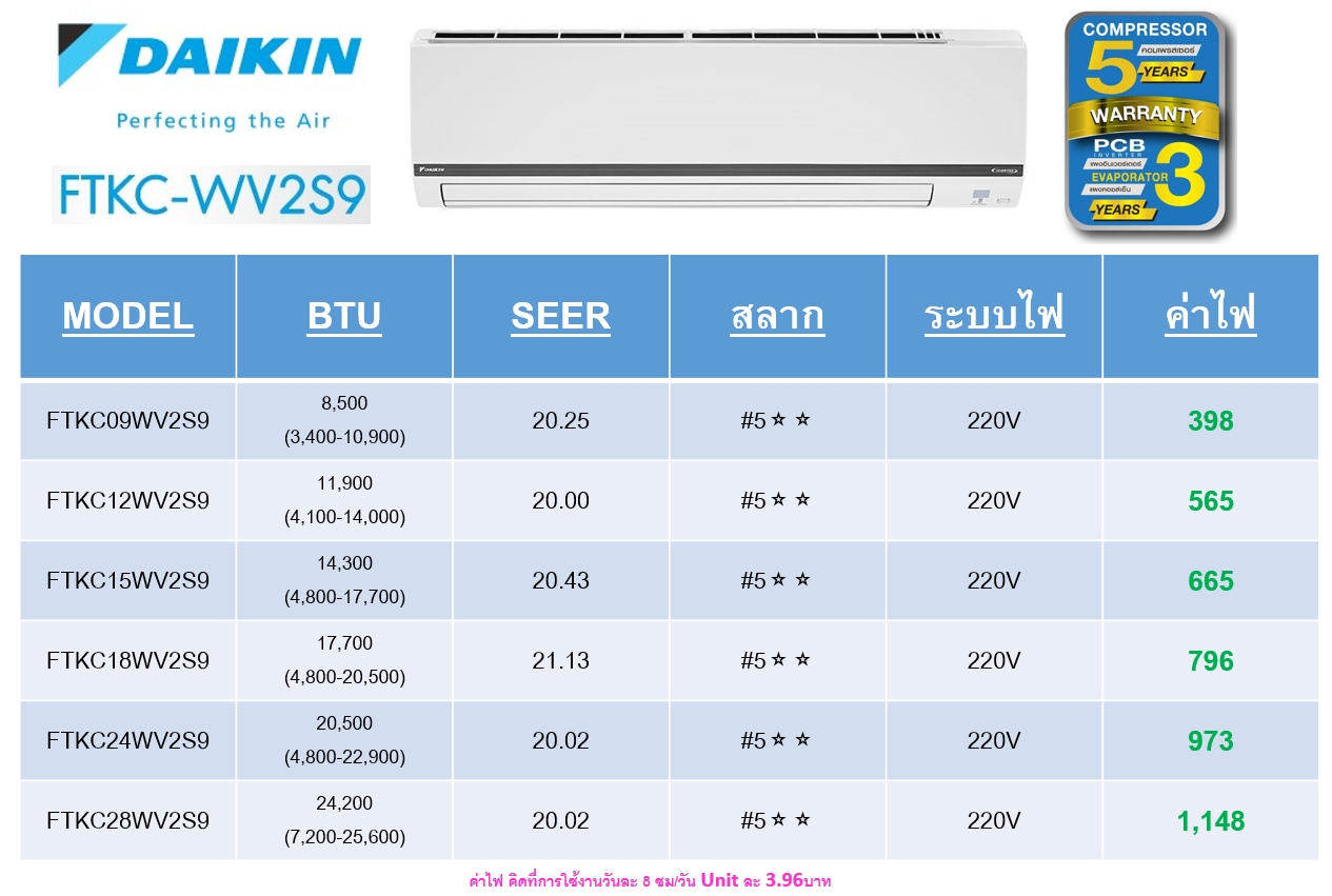 DAIKIN แอร์ไดกิ้น แบบติดผนัง รวมรุ่น premiereasternair