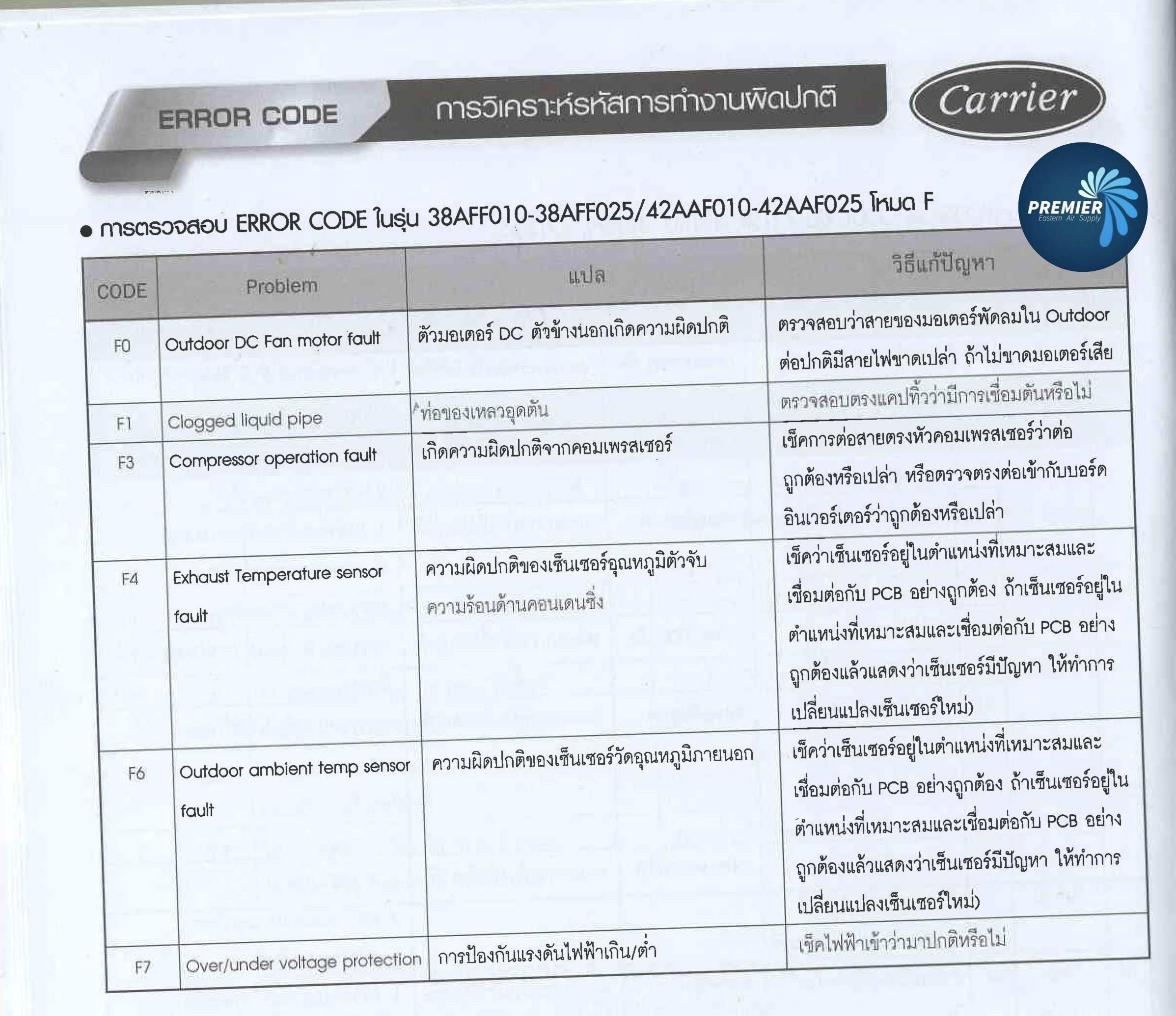 CARRIER Error Code premiereasternair