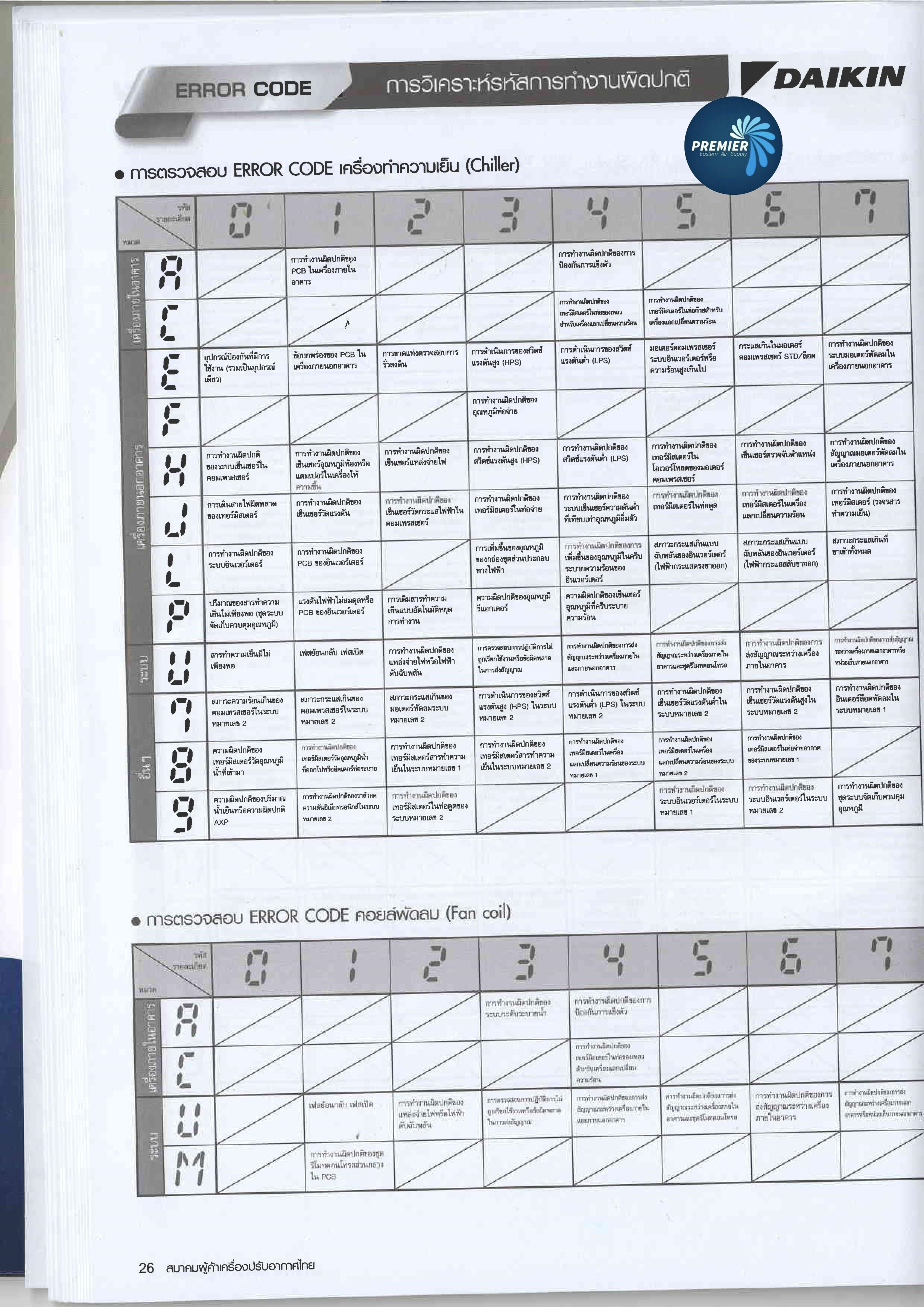 DAIKIN Error Code Premiereasternair