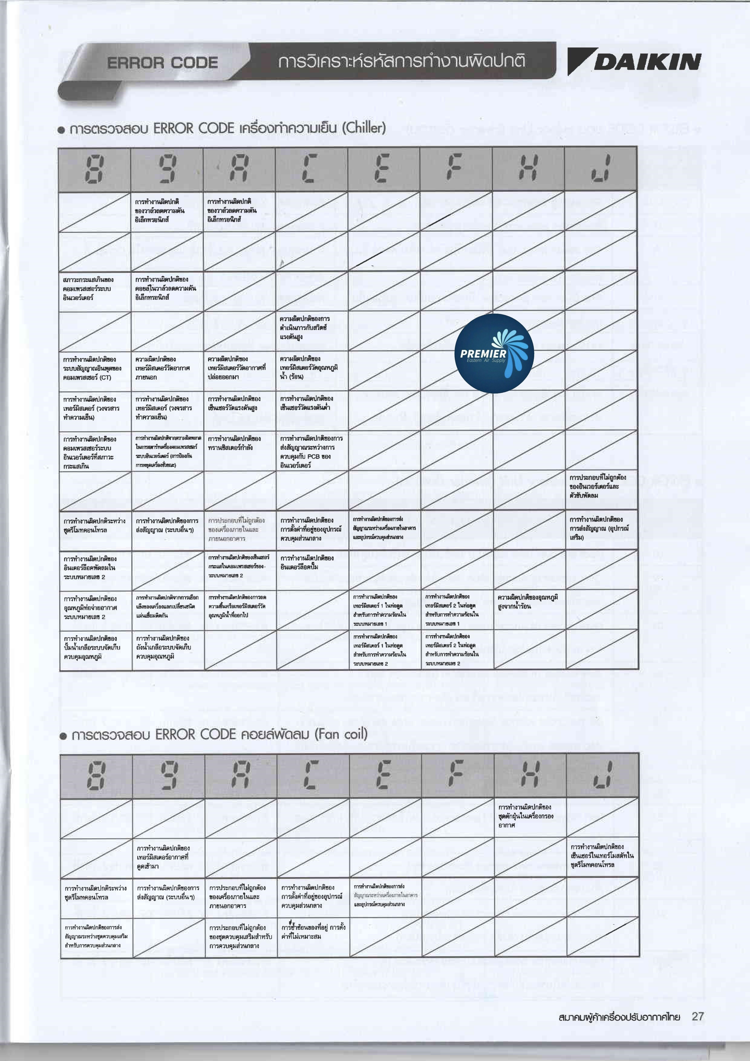 DAIKIN Error Code Premiereasternair