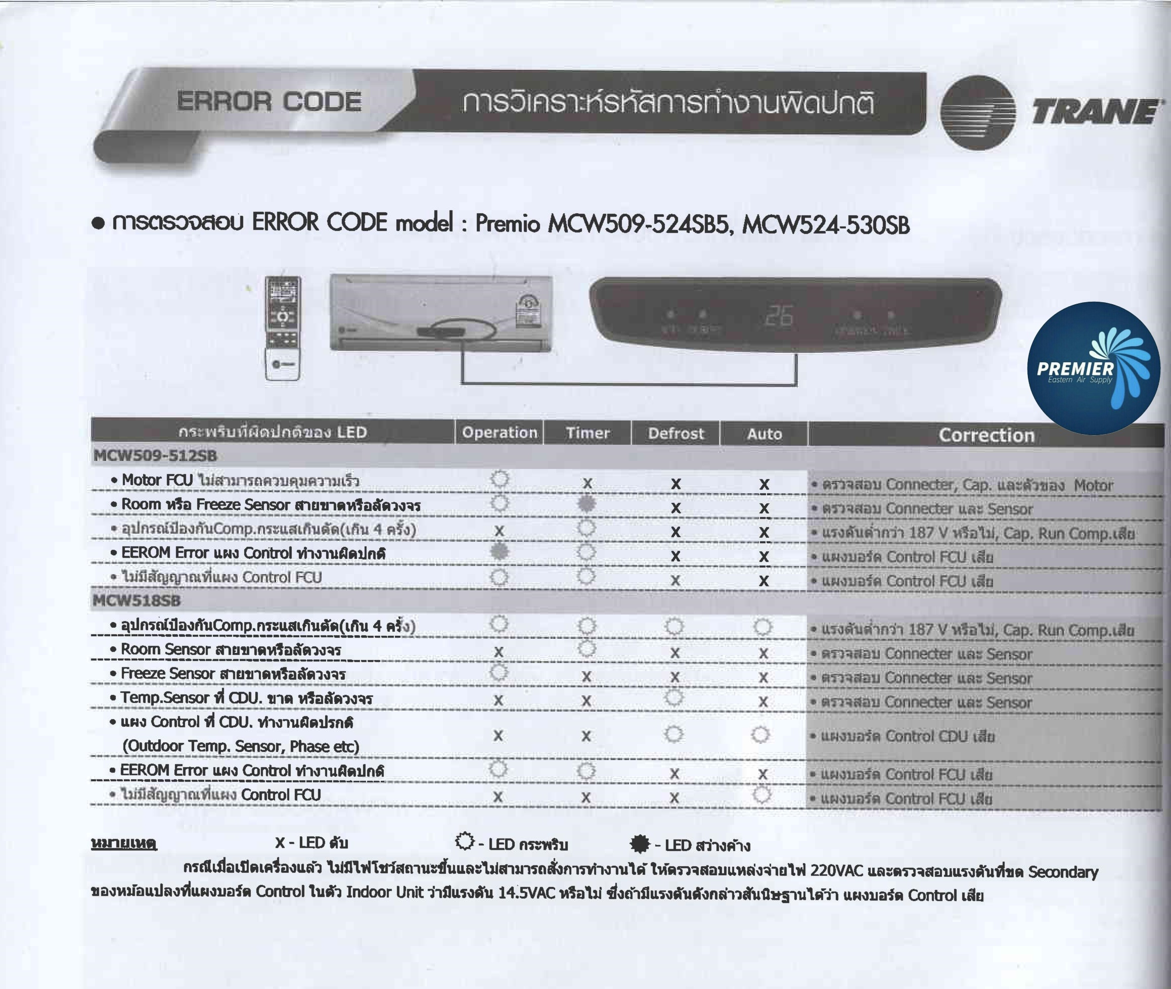 trane-error-code-premiereasternair