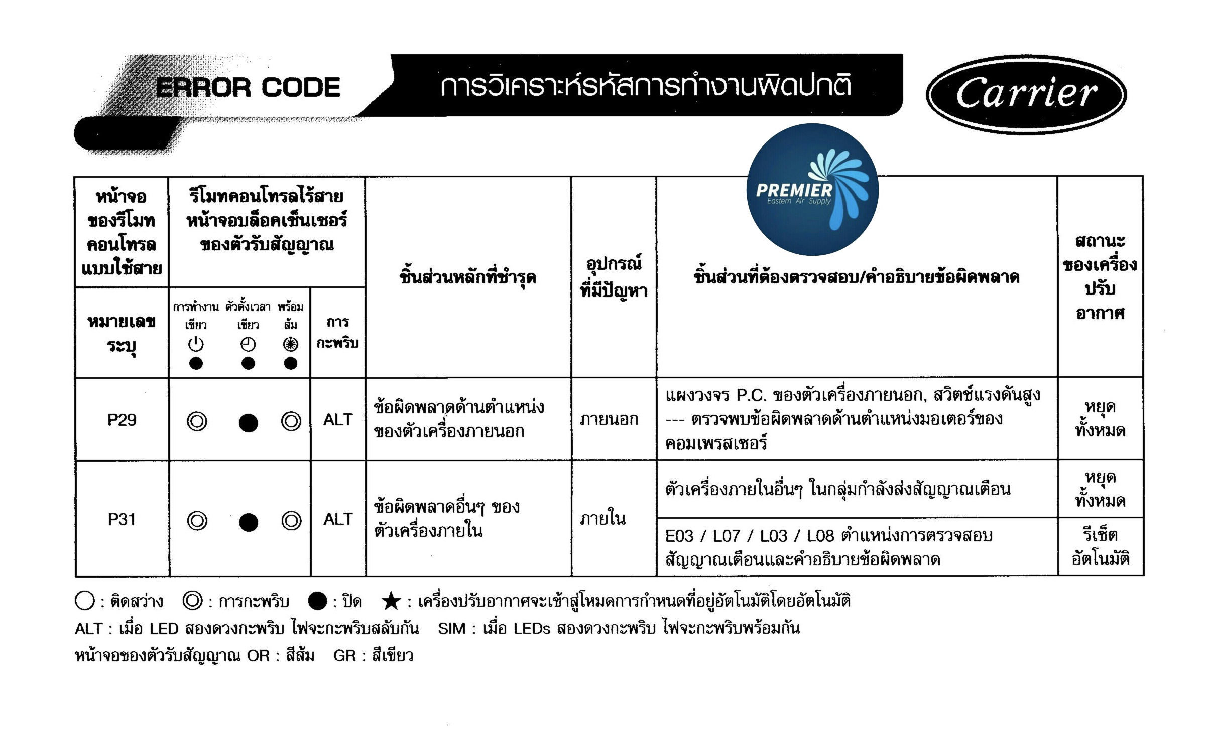 carrier-error-code-premiereasternair