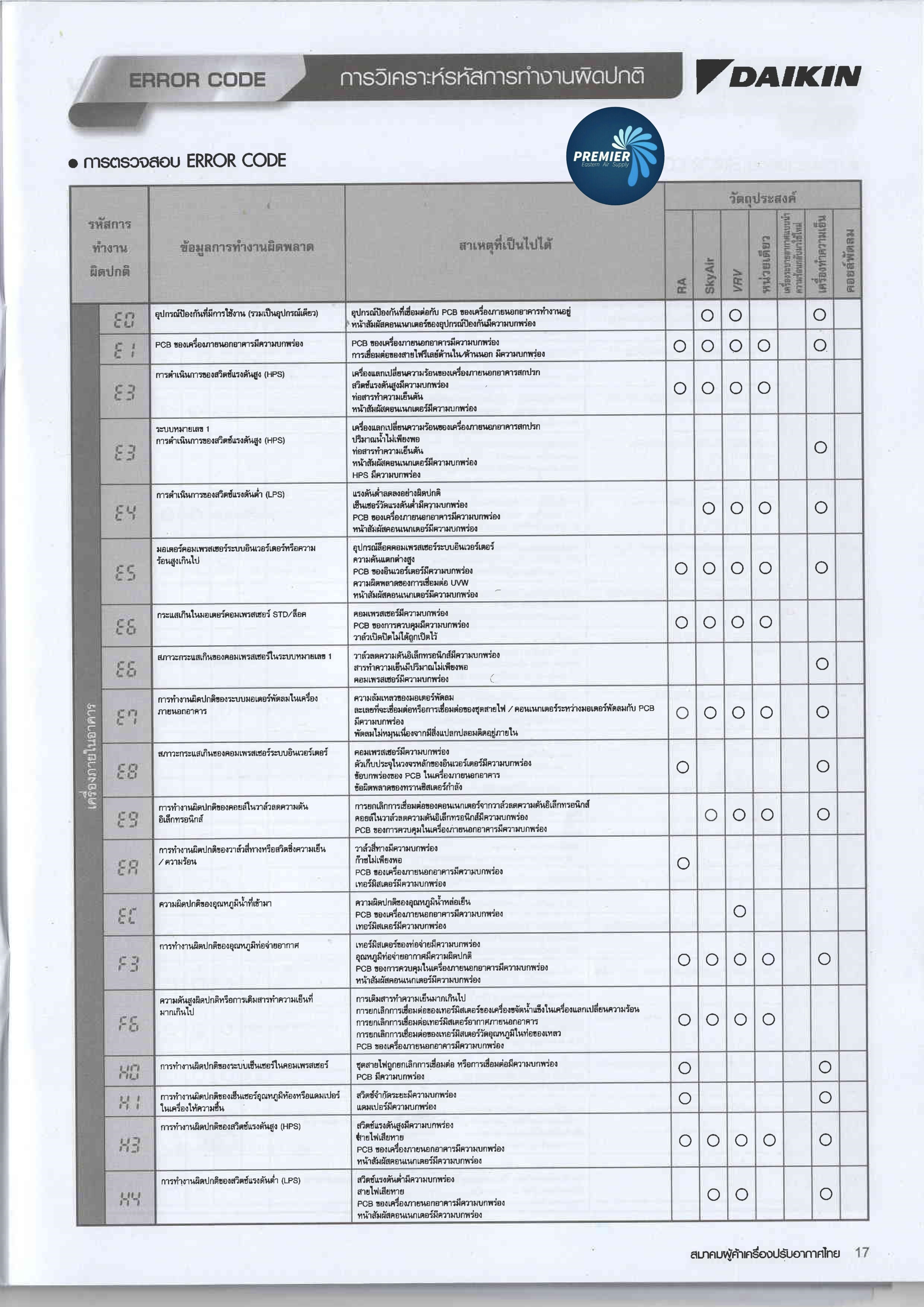 DAIKIN Error Code Premiereasternair