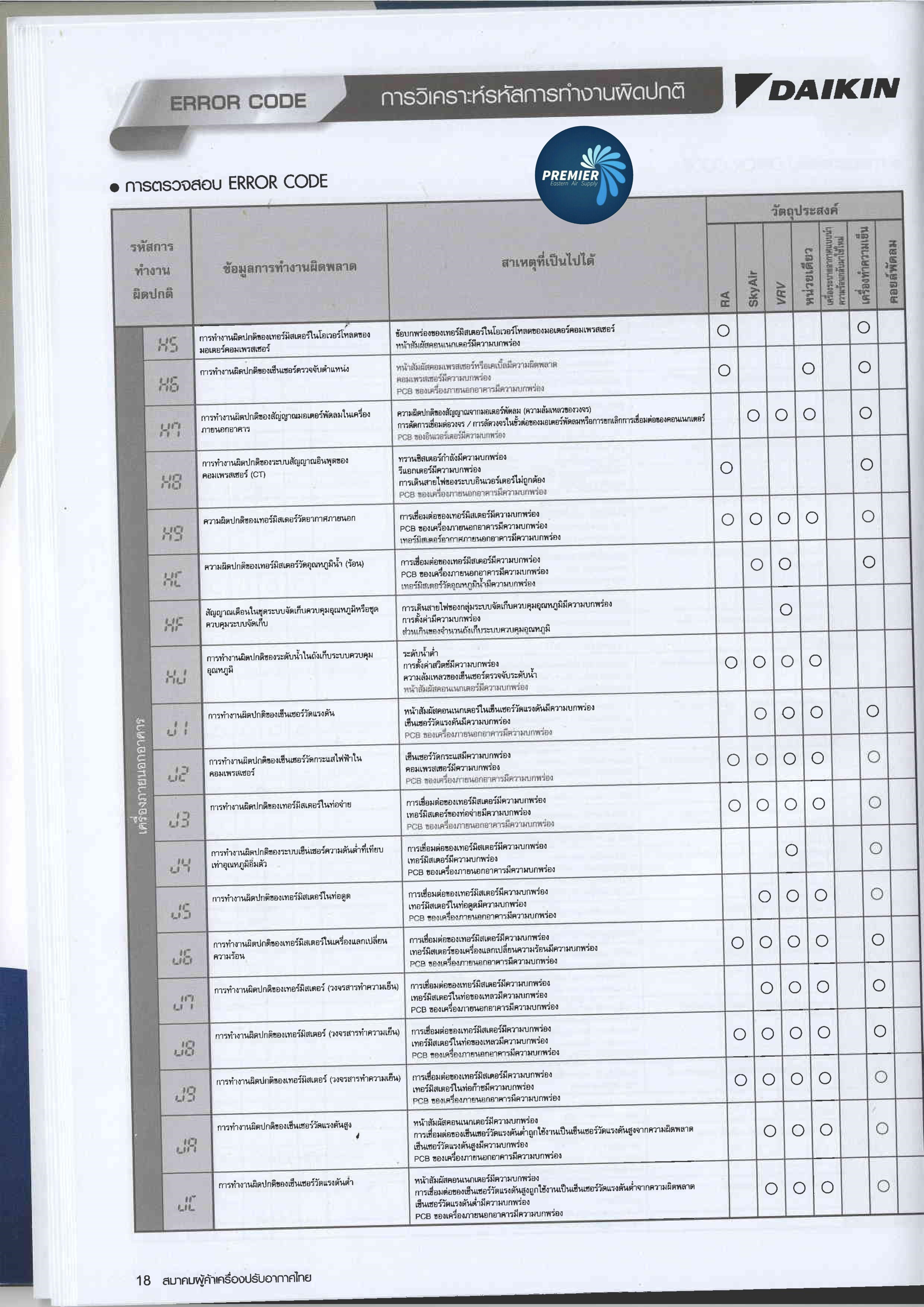 DAIKIN Error Code Premiereasternair