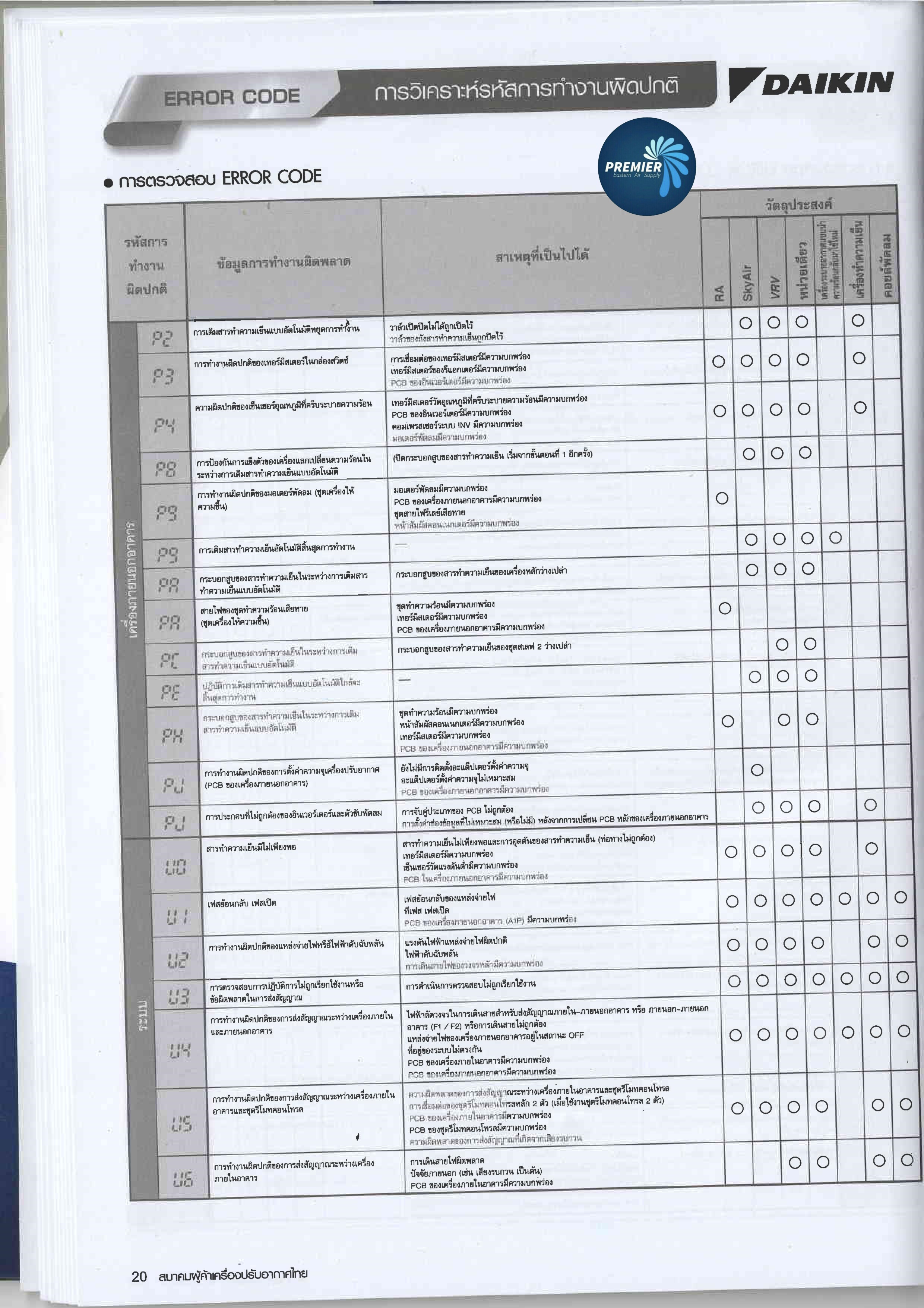 DAIKIN Error Code Premiereasternair