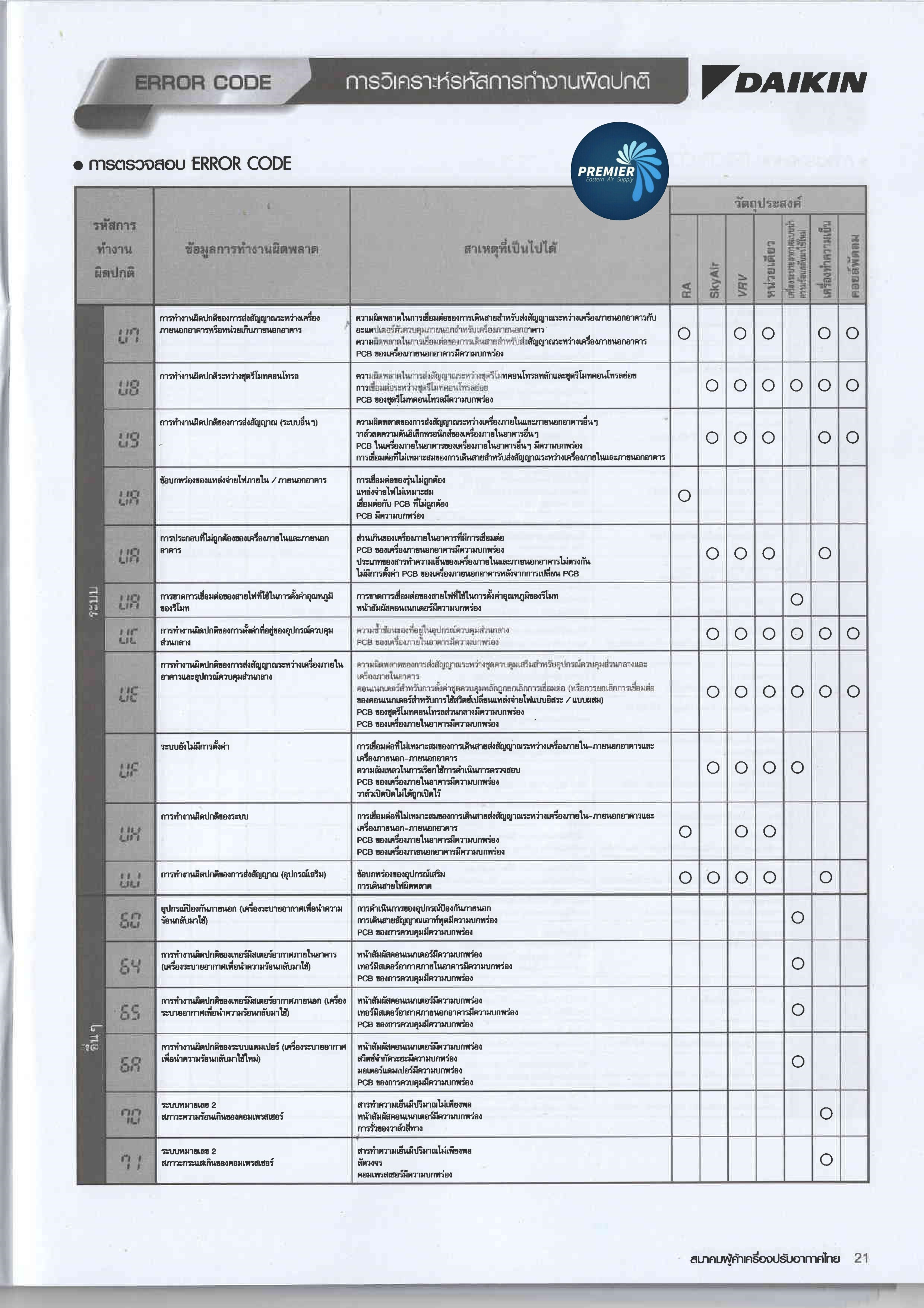 daikin-error-code-premiereasternair