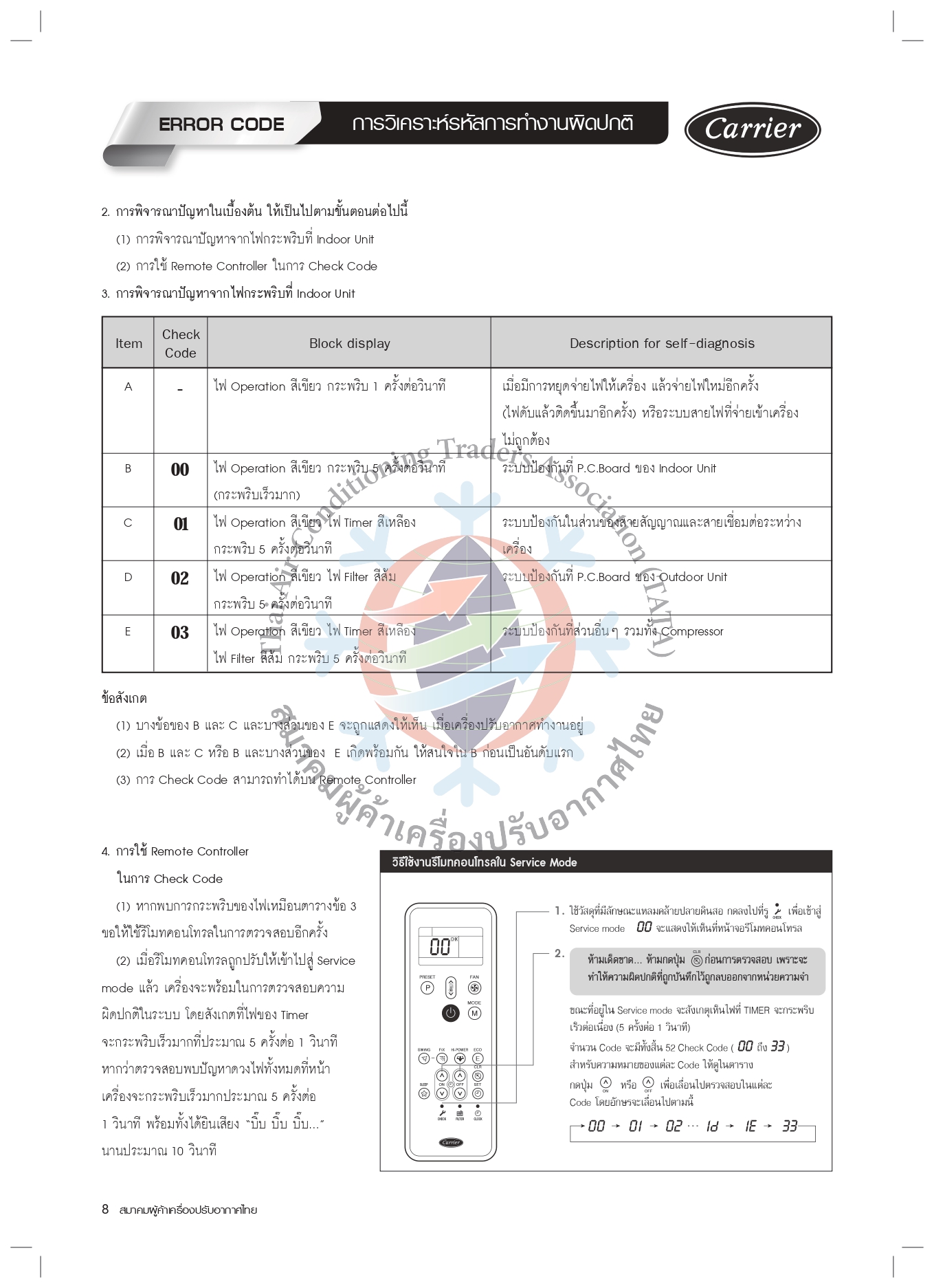 CARRIER Error Code premiereasternair