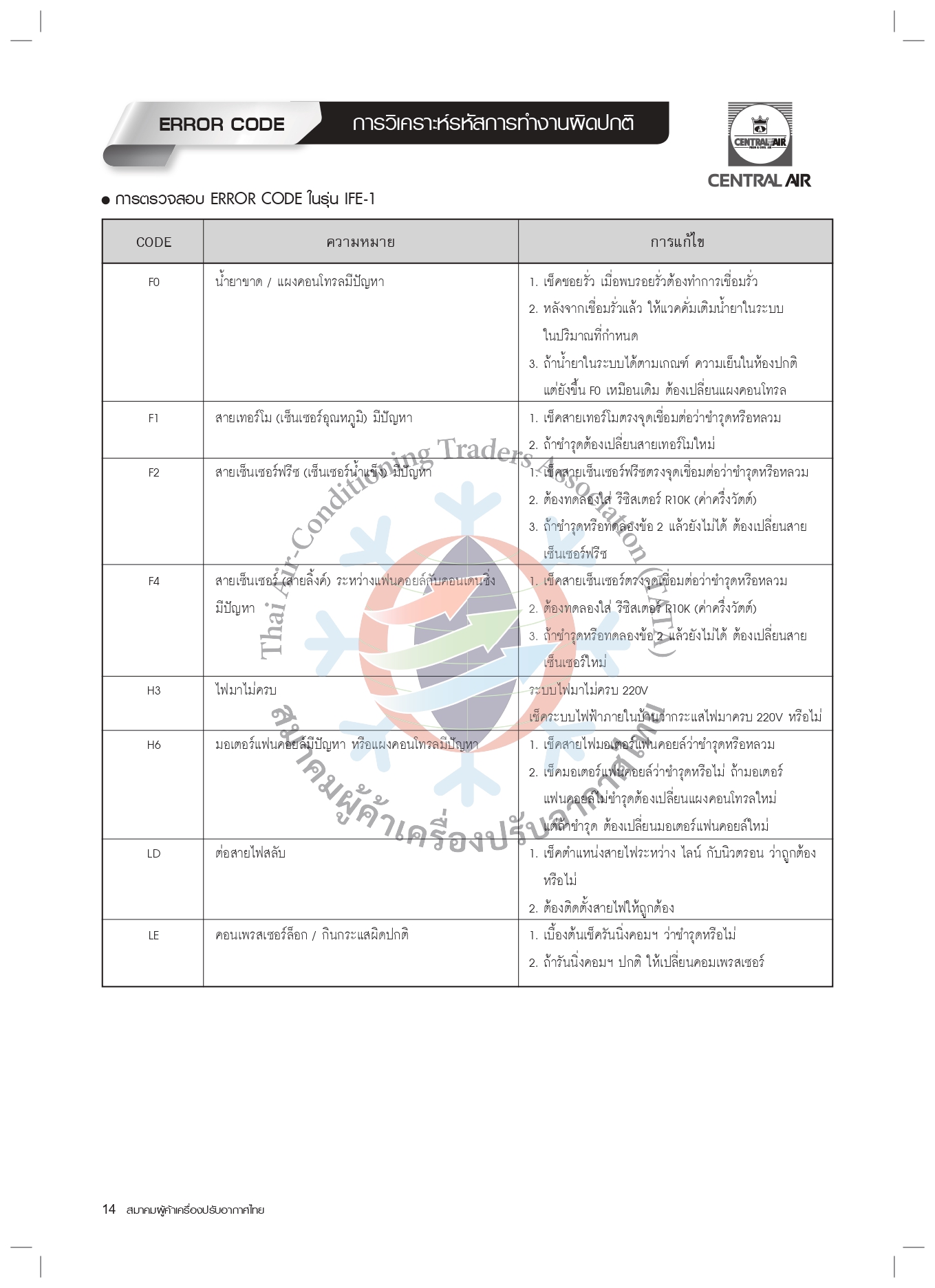 CENTRALAIRE Error Code premiereasternair