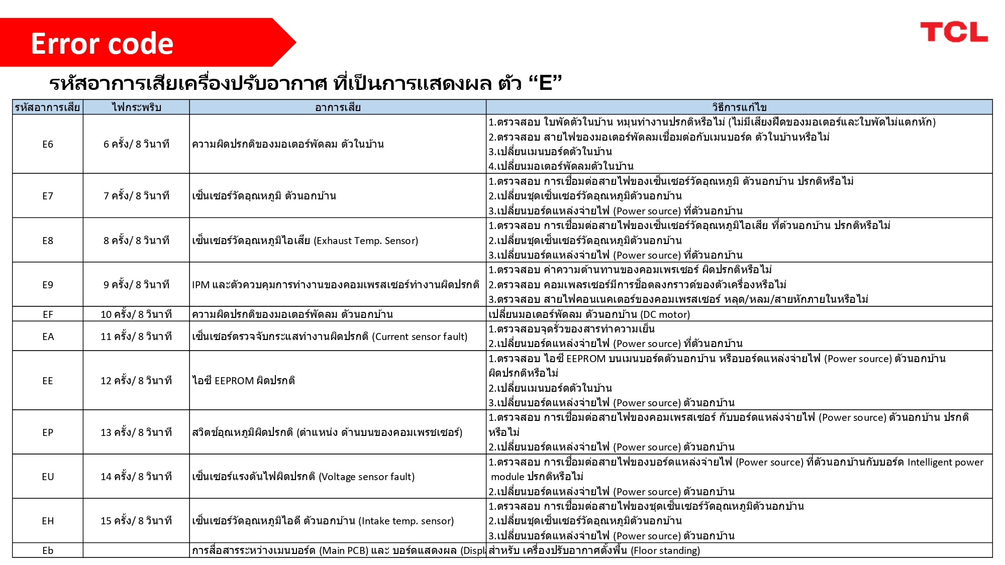 TCL ERROR CODE - premiereasternair