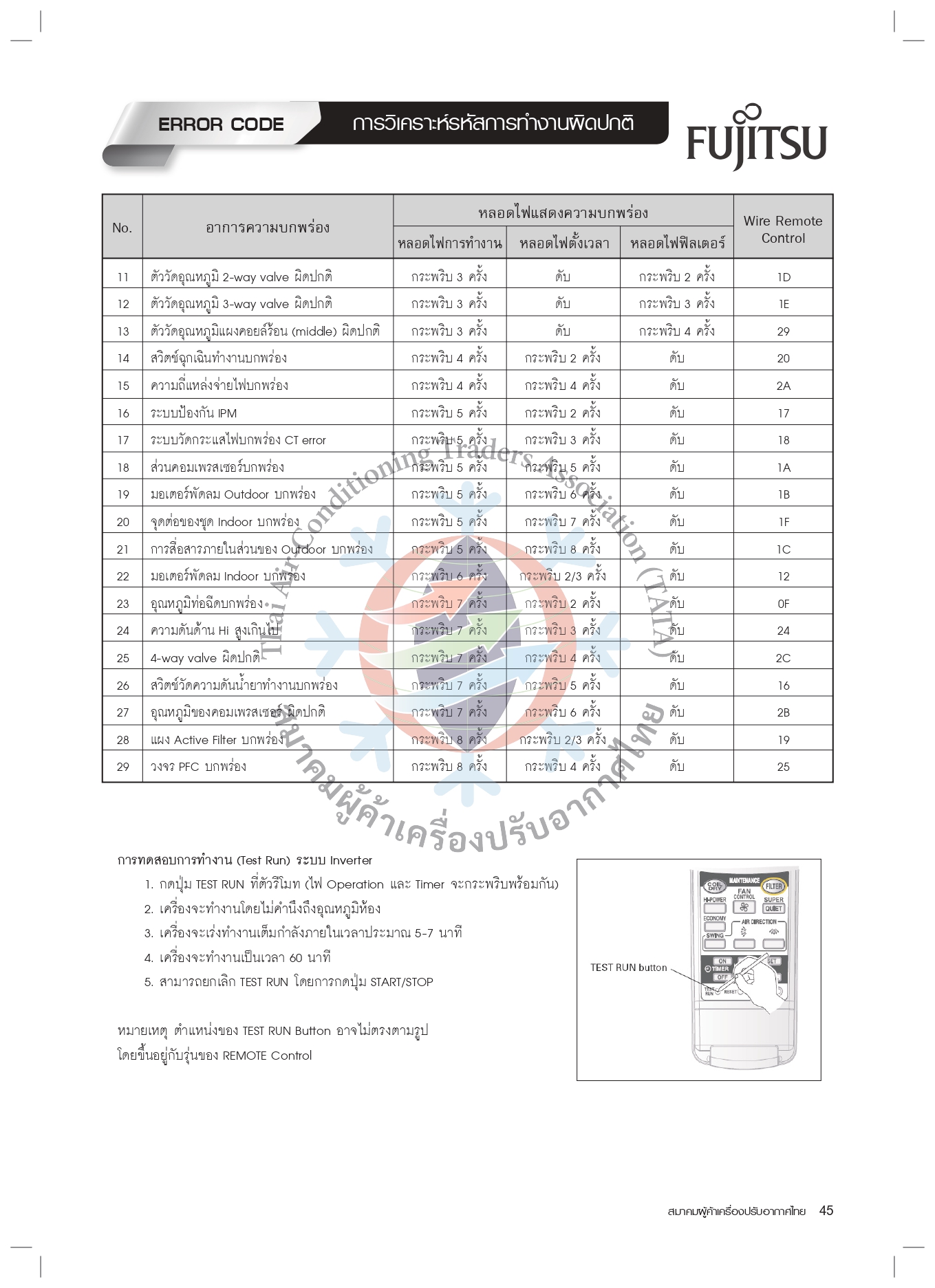 FUJITSU ERROR CODE - premiereasternair