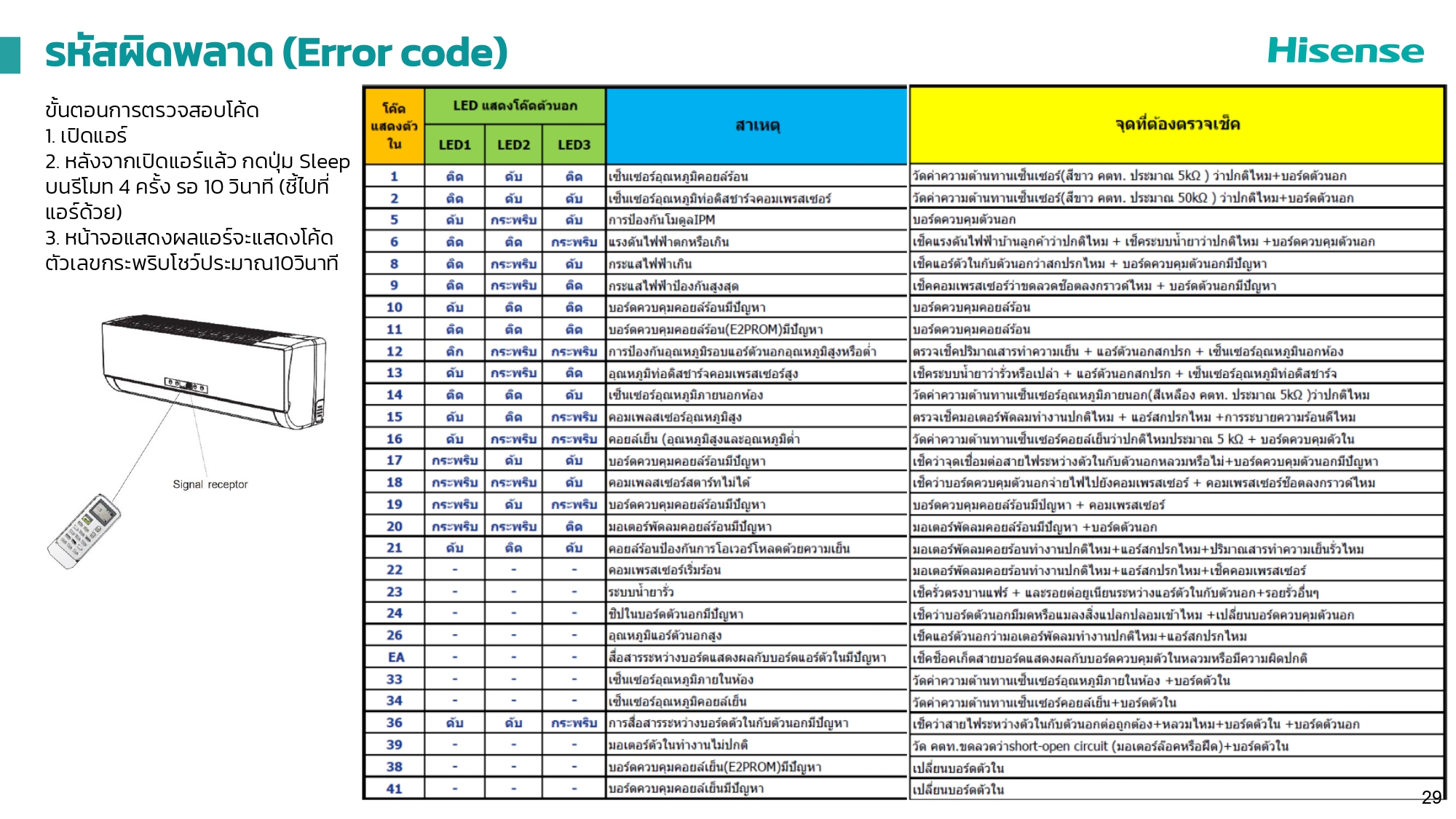 hisesnse-error-code-2021-error-code